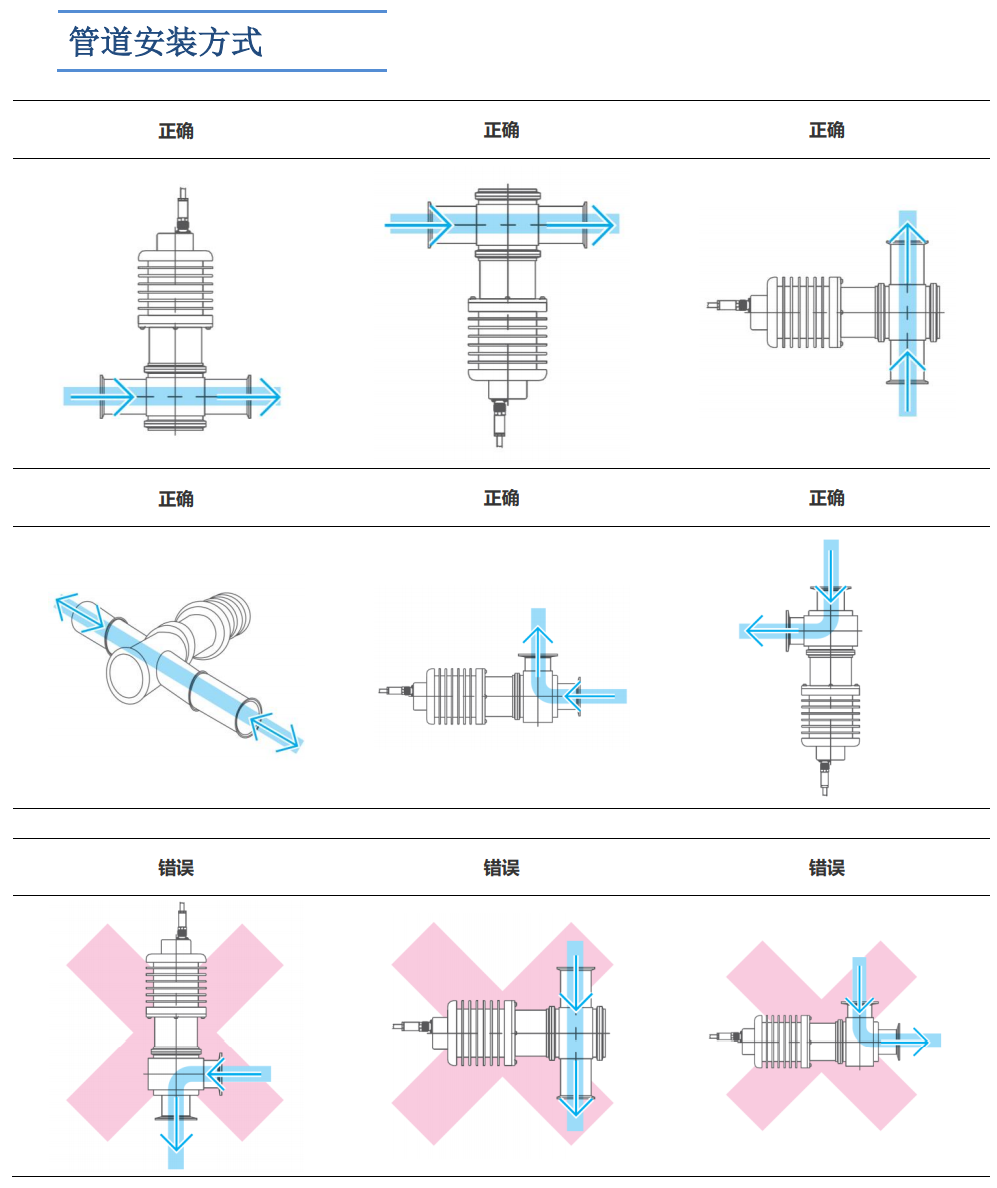 在线折光浓度仪管道安装方式