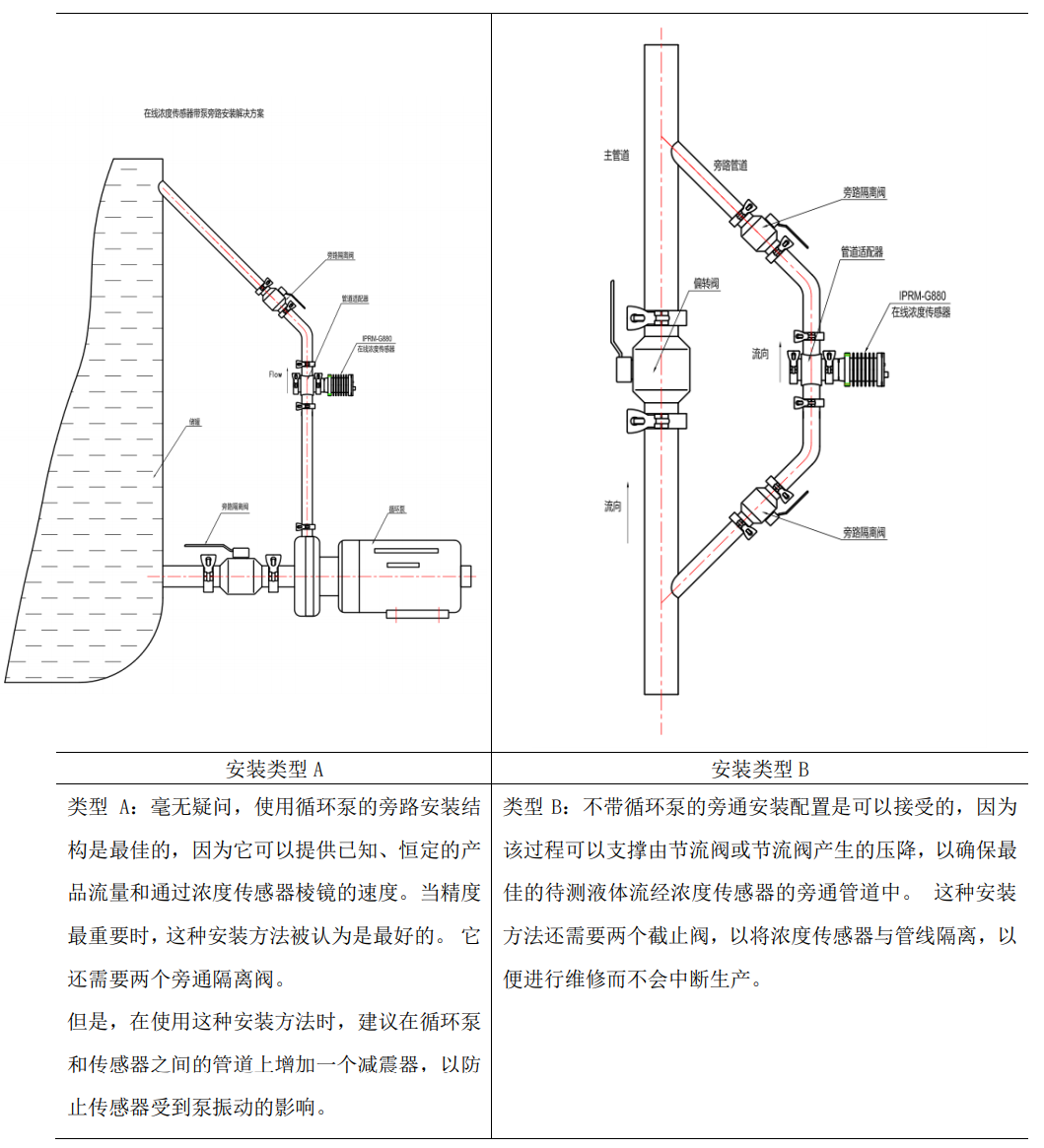 在线折光浓度仪安装方式