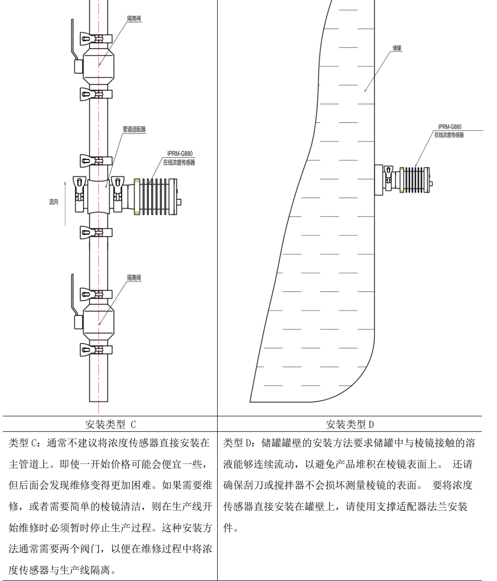 在线折光浓度仪安装方式