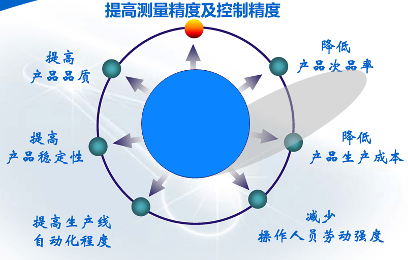 在线折光浓度仪产品优点