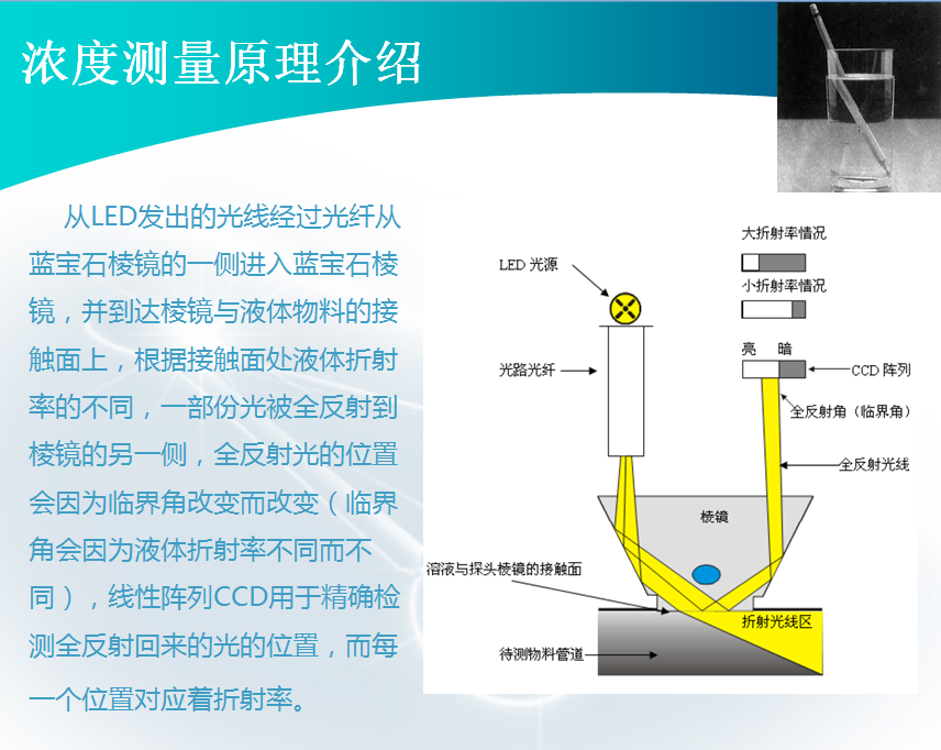 折光浓度测量原理介绍