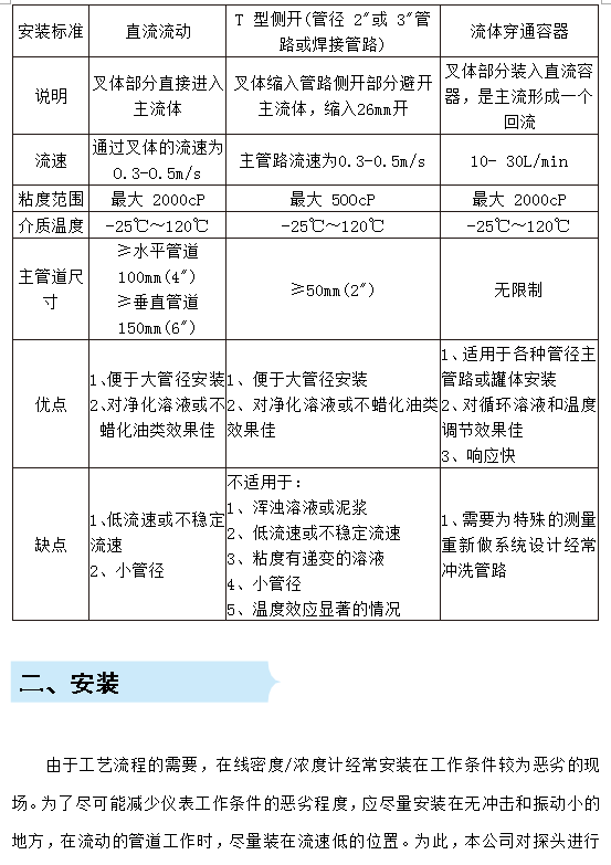 在线密度浓度计管道安装要求