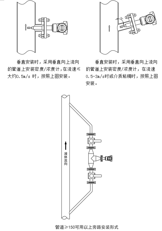 在线密度浓度计管道安装事项