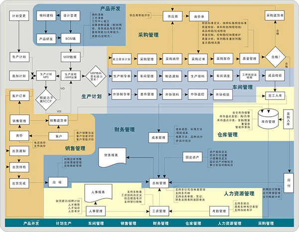 楚一测控筹备“企业资源计划ERP”系统上线