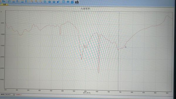 近红外光谱仪是如何检测液体成分的？