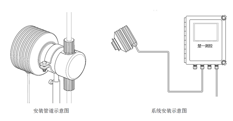 碳酸钠电子级在线浓度仪安装示意图