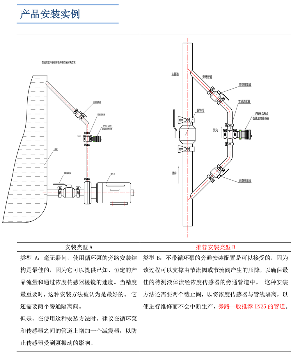 安装方式