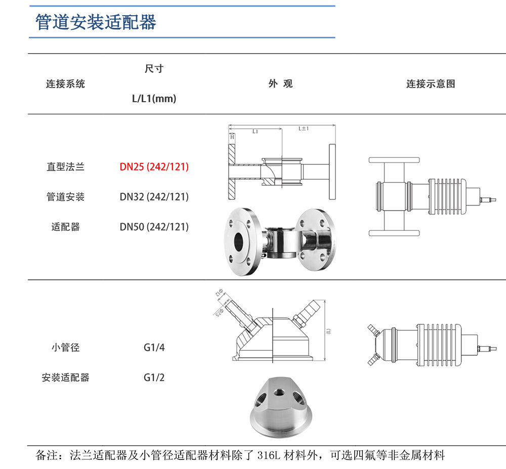 管道安装适配器