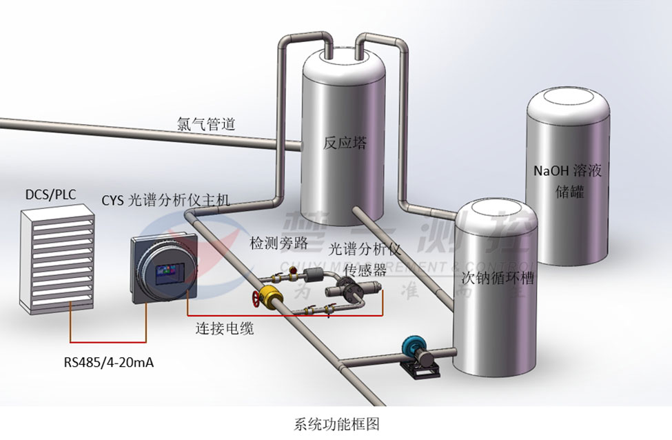 工况流程示意图