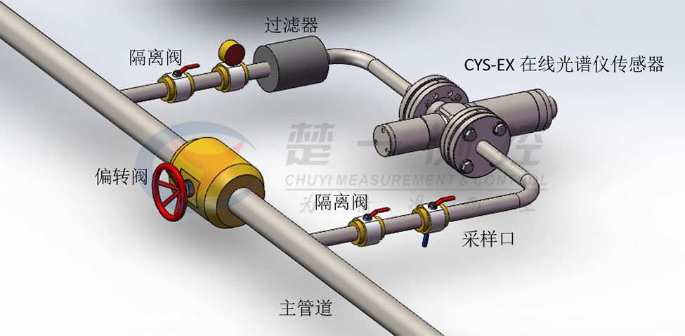 CYS-EX在线光谱仪安装方式