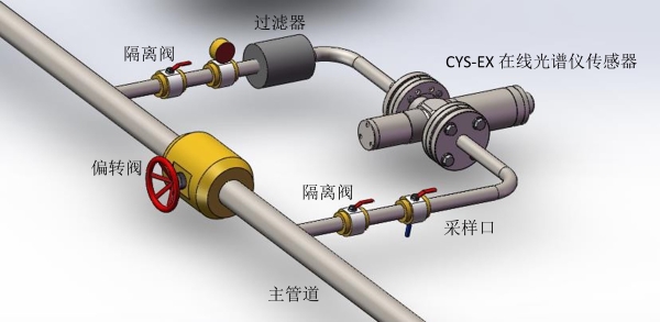 在线光谱分析仪安装示意图
