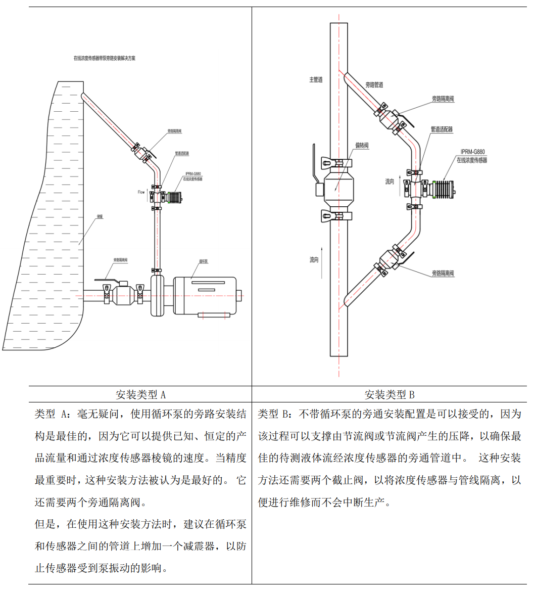 次氯酸钠在线浓度检测仪管道安装方式