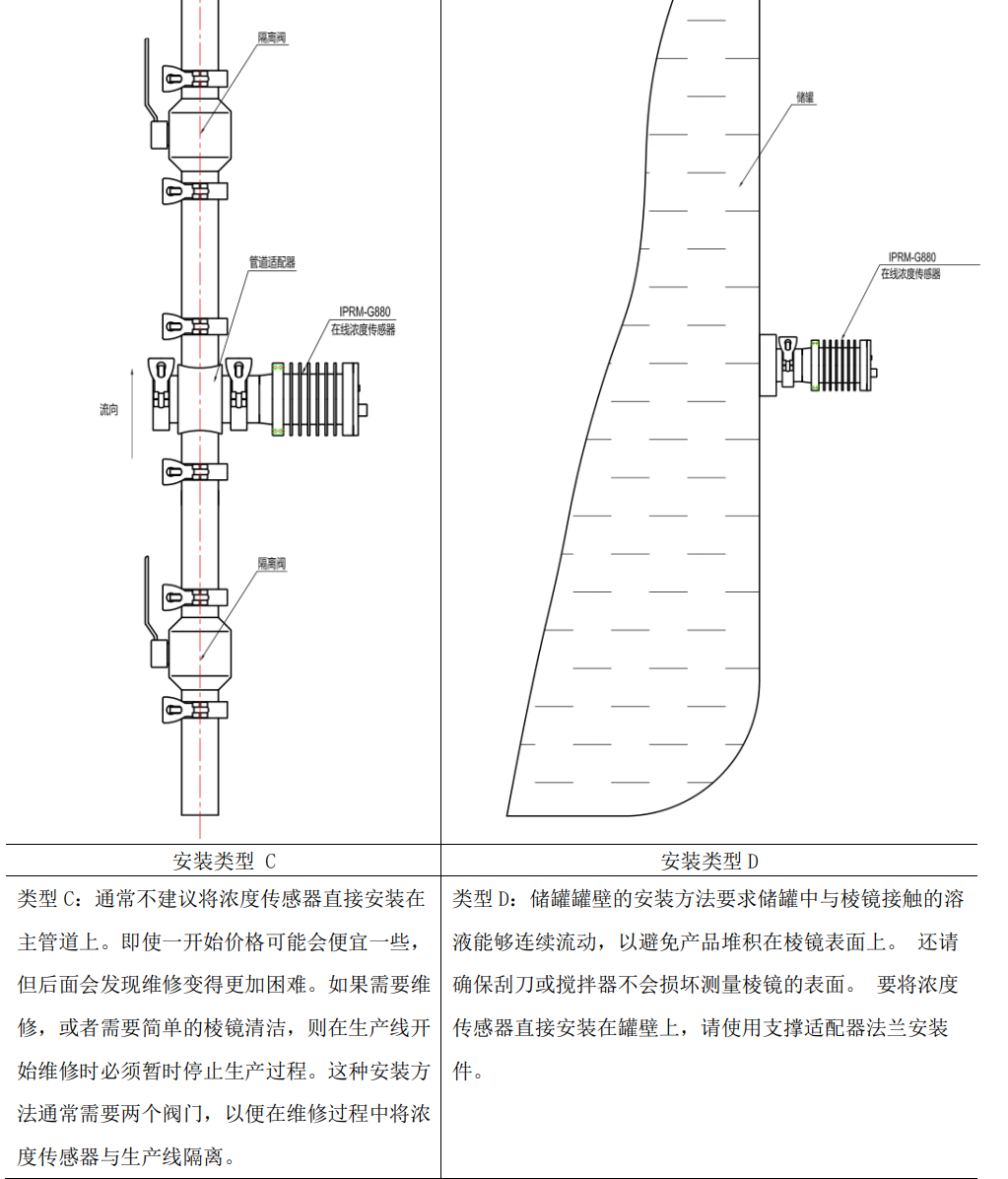 次氯酸钠在线浓度检测仪管道安装方式