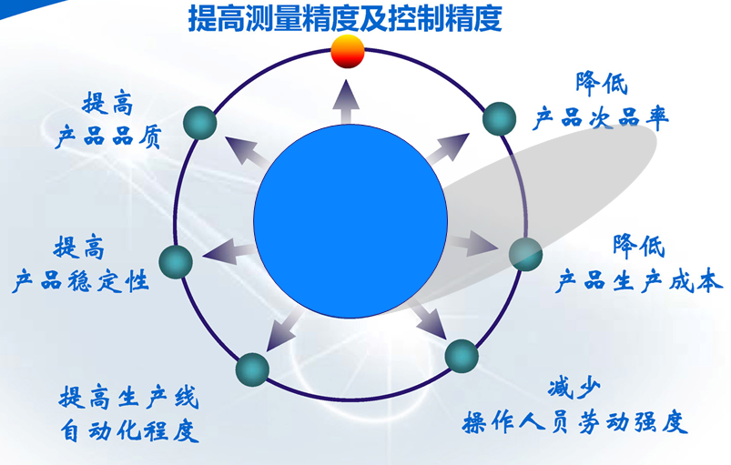 次氯酸钠在线浓度检测仪优点