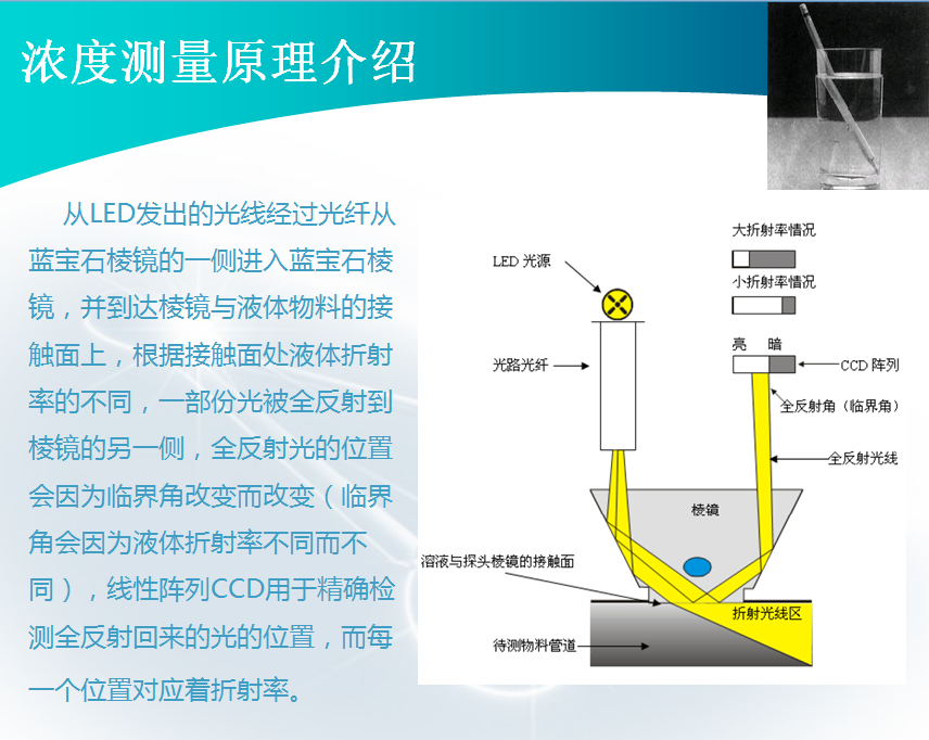 次氯酸钠在线浓度检测仪原理介绍