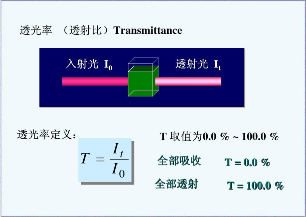吸收光谱原理图