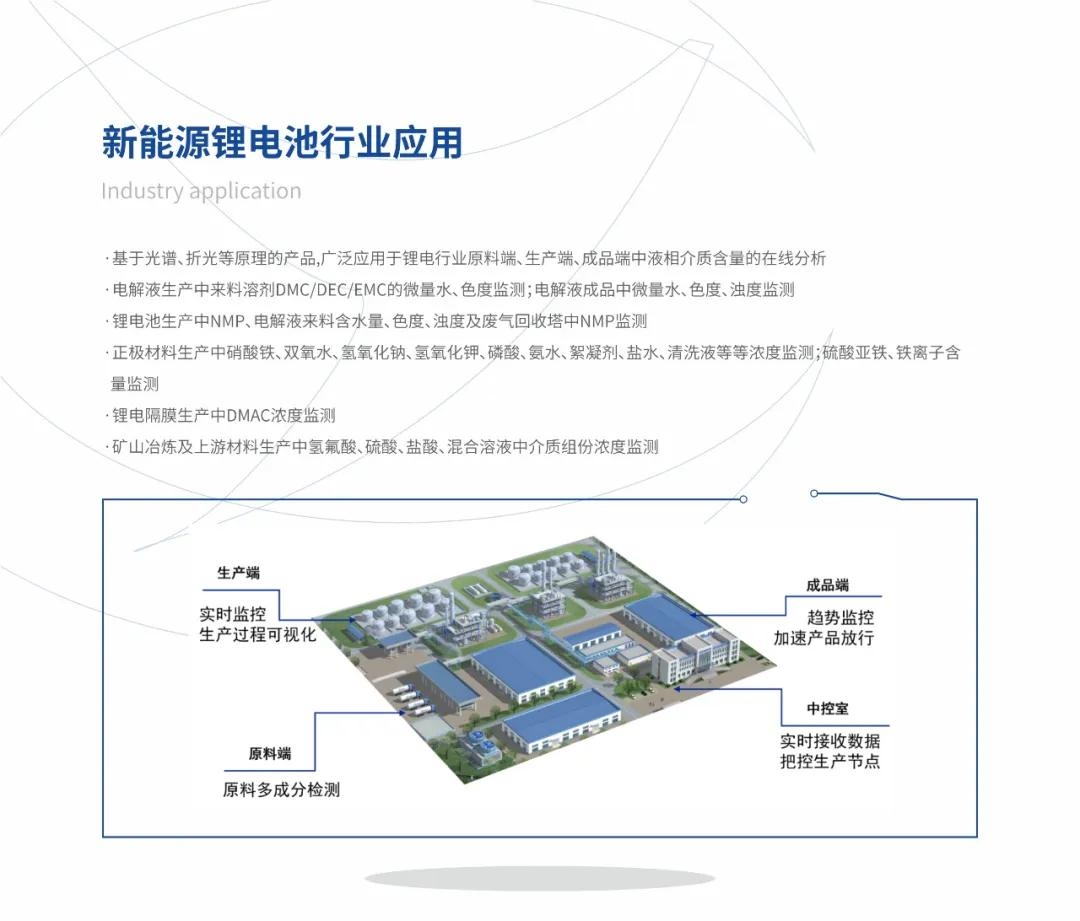 楚一测控光谱、折光类产品在新能源锂电池行业的应用