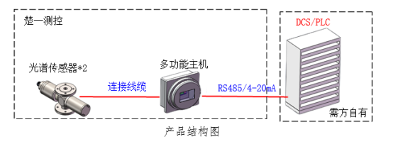 含水量分析仪产品结构图 含水量分析仪产品结构图