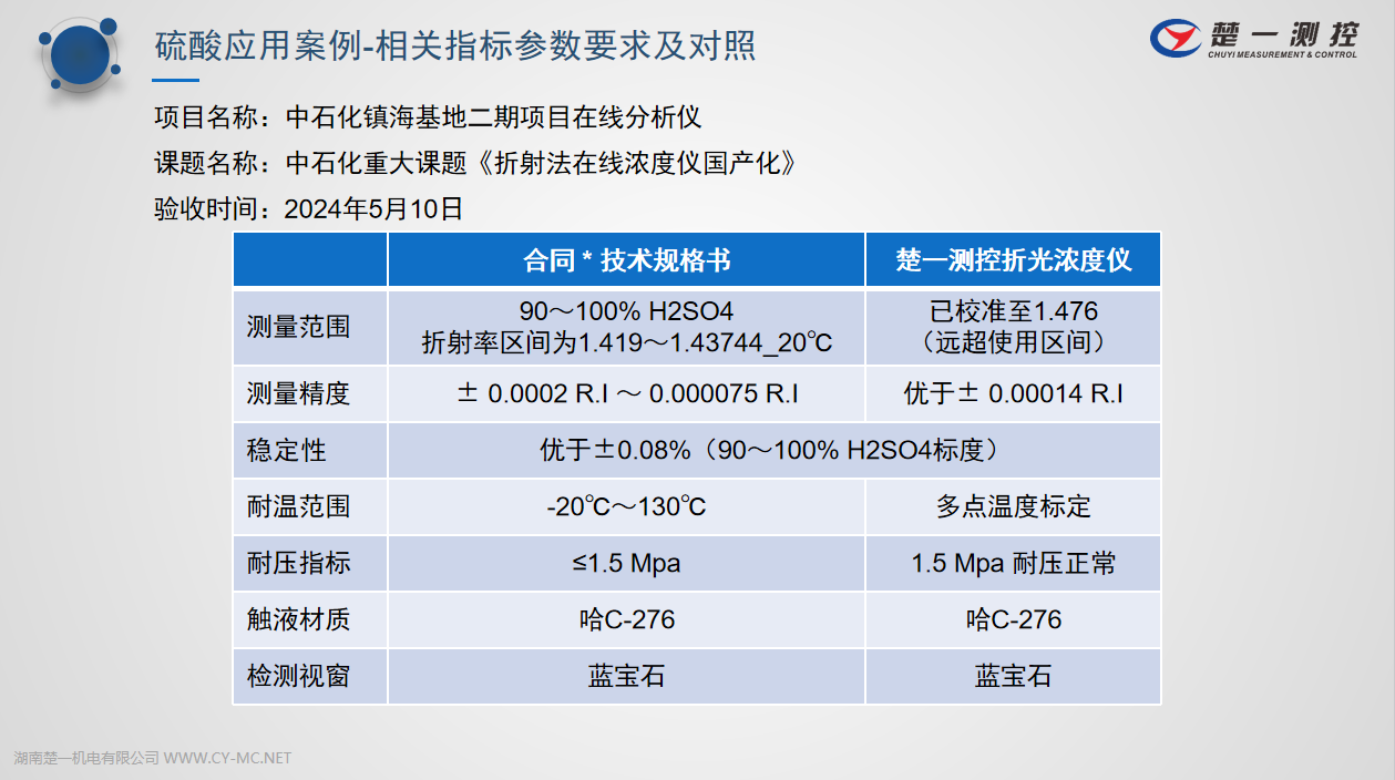 硫酸在线折光浓度仪应用案例