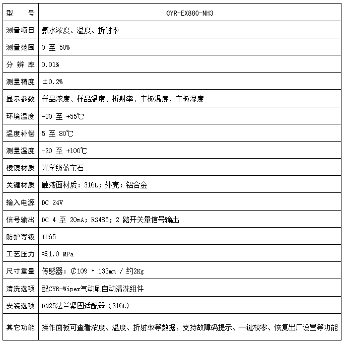 楚一测控氨水在线浓度分析仪技术参数 楚一测控氨水在线浓度分析仪技术参数