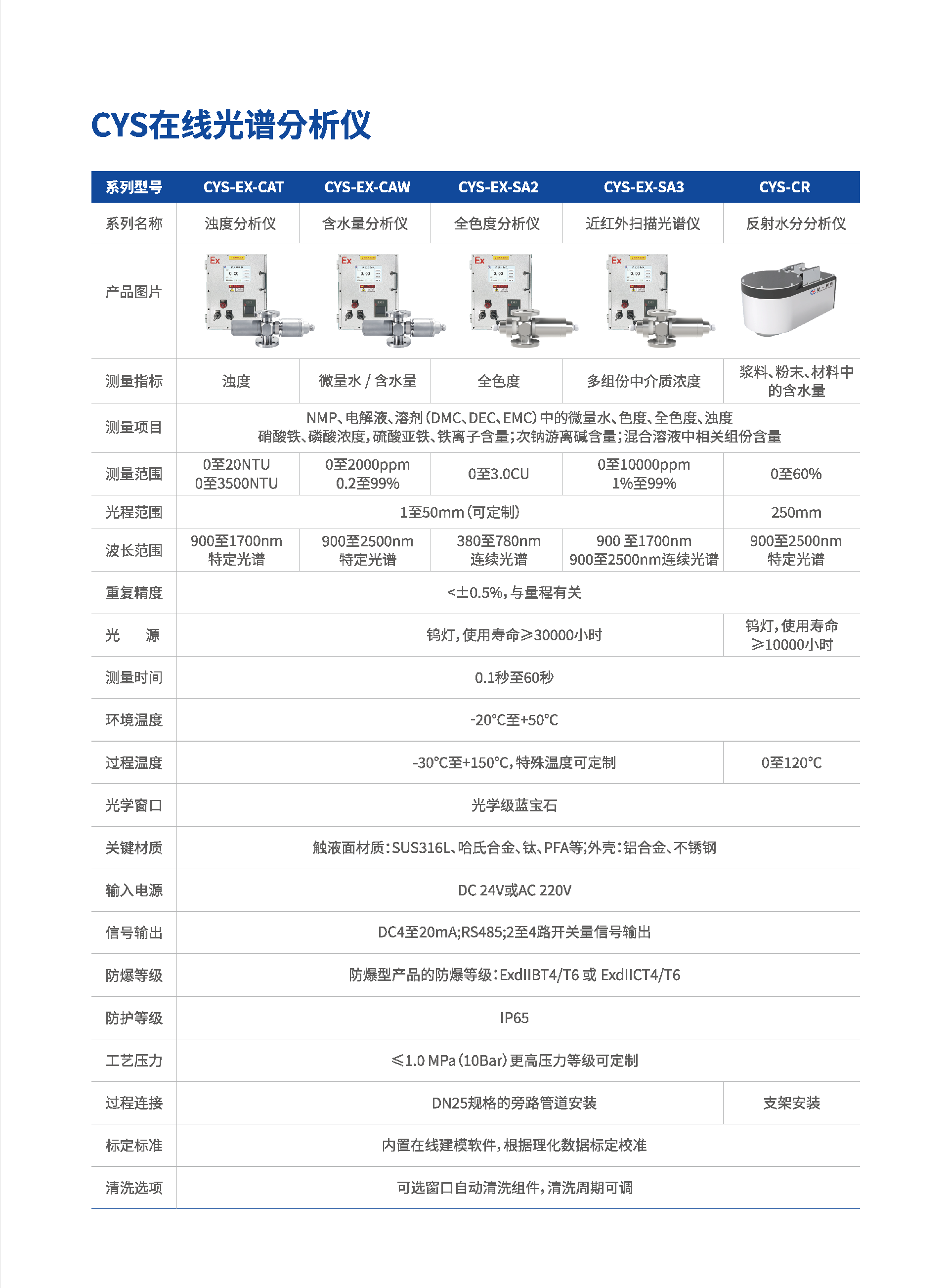 楚一测控新能源行业应用专辑