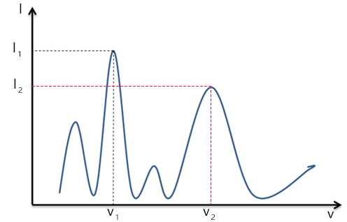 典型物质光谱图 典型物质光谱图