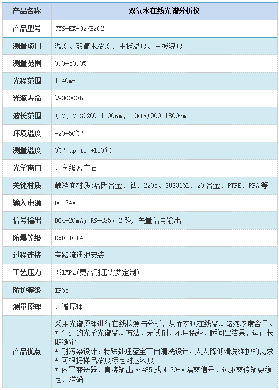 双氧水在线光谱分析仪技术参数