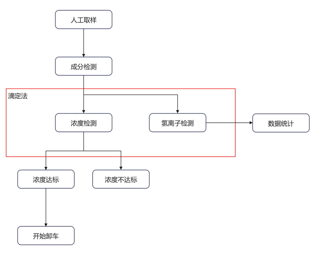 工作流程示意图