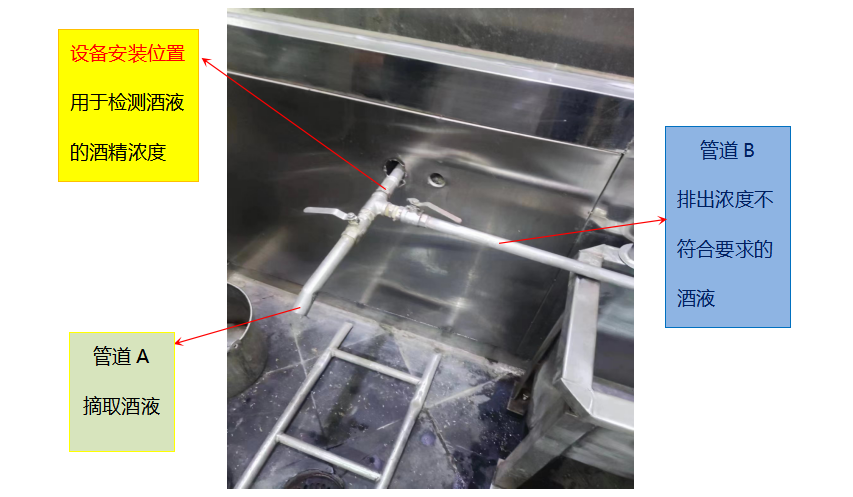 酒精在线浓度分析仪安装示意图